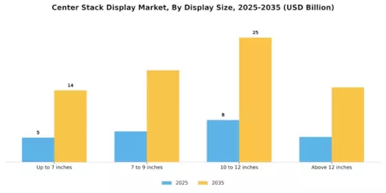Center Stack Display Market Segment Image 0