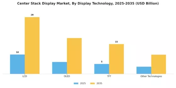 Center Stack Display Market Segment Image 1