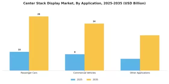 Center Stack Display Market Segment Image 3