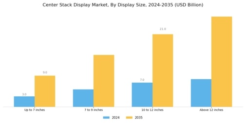Center Stack Display Market Segment Image 0