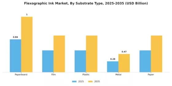 Flexographic Ink Market Segment Image 0