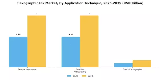 Flexographic Ink Market Segment Image 2