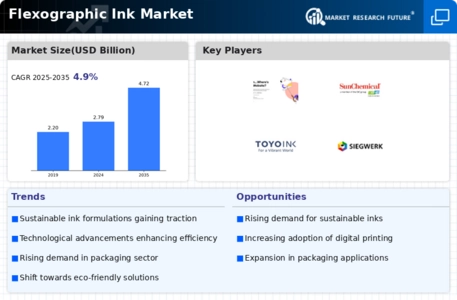 Flexographic Ink Market Infographic