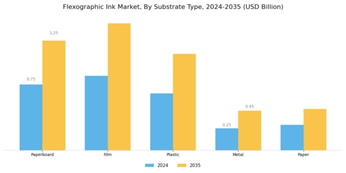 Flexographic Ink Market Segment Image 0