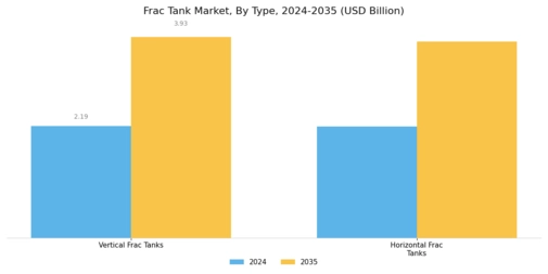 Frac Tank Market Segment Image 0