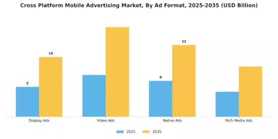 Cross Platform Mobile Advertising Market Segment Image 1