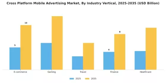 Cross Platform Mobile Advertising Market Segment Image 2