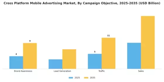 Cross Platform Mobile Advertising Market Segment Image 3