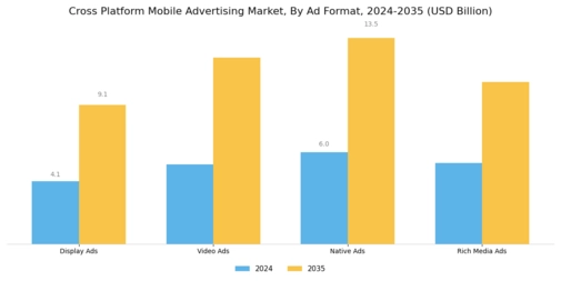 Cross Platform Mobile Advertising Market Segment Image 1