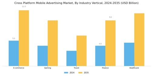 Cross Platform Mobile Advertising Market Segment Image 2