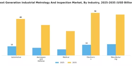 Next Generation Industrial Metrology Inspection Market Segment Image 1