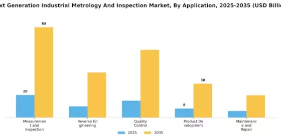 Next Generation Industrial Metrology Inspection Market Segment Image 2