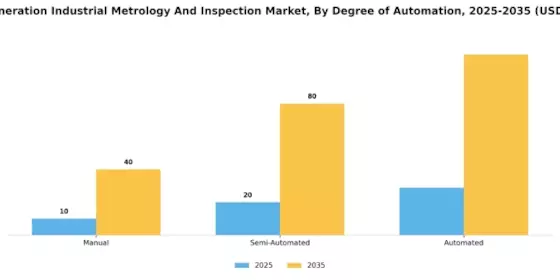 Next Generation Industrial Metrology Inspection Market Segment Image 3