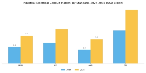 Industrial Electrical Conduit Market Segment Image 3