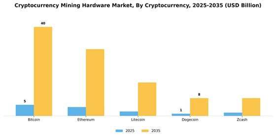 Cryptocurrency Mining Hardware Market
 Segment Image 1