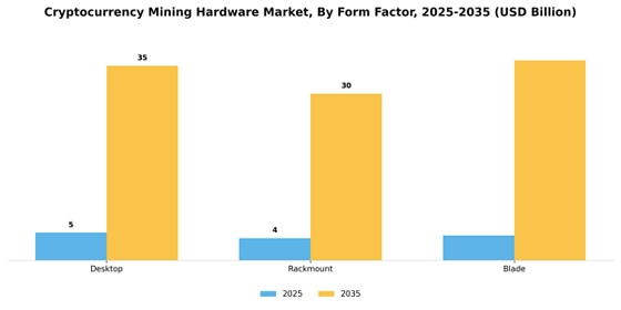 Cryptocurrency Mining Hardware Market
 Segment Image 2