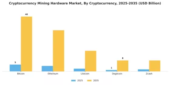 Cryptocurrency Mining Hardware Market
 Segment Image 1