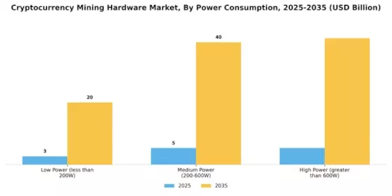 Cryptocurrency Mining Hardware Market
 Segment Image 3