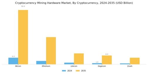 Cryptocurrency Mining Hardware Market
 Segment Image 1