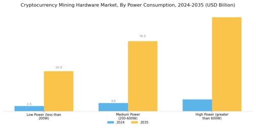 Cryptocurrency Mining Hardware Market
 Segment Image 3