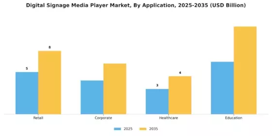 Digital Signage Media Player Market Segment Image 3