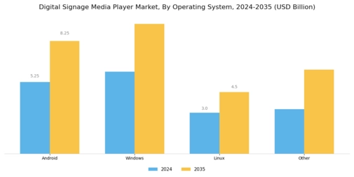 Digital Signage Media Player Market Segment Image 0