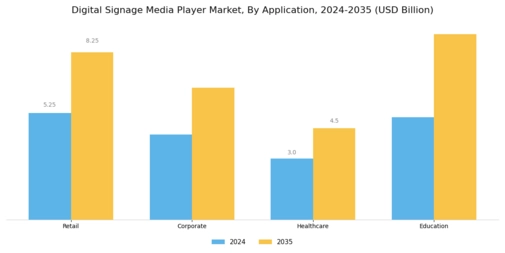 Digital Signage Media Player Market Segment Image 3