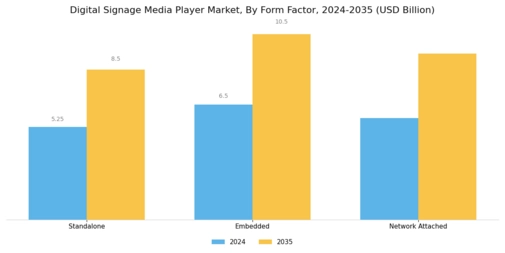 Digital Signage Media Player Market Segment Image 4
