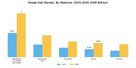Shade Sail Market Segment Image 0
