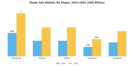 Shade Sail Market Segment Image 1