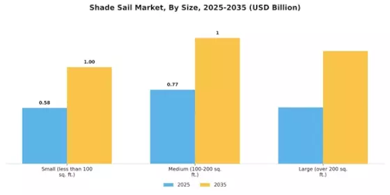 Shade Sail Market Segment Image 2