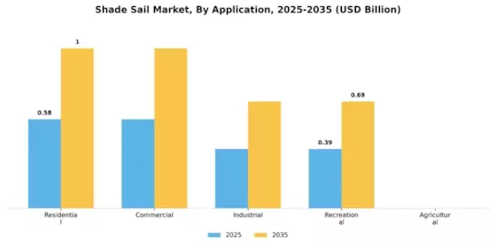 Shade Sail Market Segment Image 3