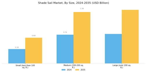 Shade Sail Market Segment Image 2