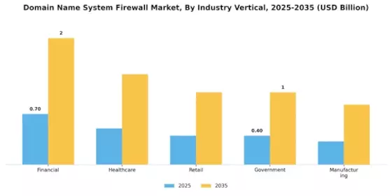 Domain Name System Firewall Market
 Segment Image 2