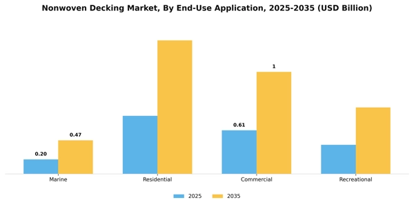 Nonwoven Decking Market Segment Image 1
