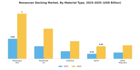 Nonwoven Decking Market Segment Image 0