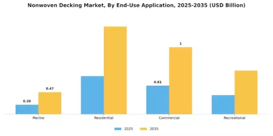Nonwoven Decking Market Segment Image 2