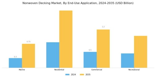 Nonwoven Decking Market Segment Image 2