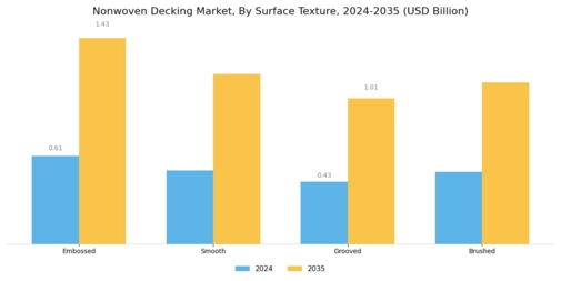 Nonwoven Decking Market Segment Image 4