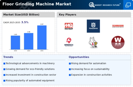 Floor Grinding Machine Market Infographic