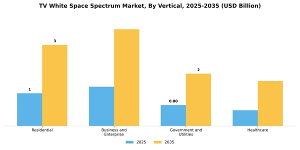 TV White Space Spectrum Market Segment Image 4