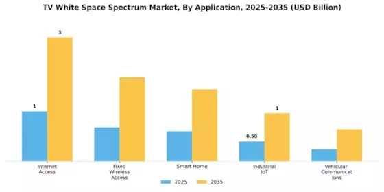 TV White Space Spectrum Market Segment Image 1
