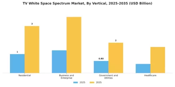TV White Space Spectrum Market Segment Image 4