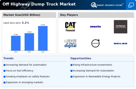 Off Highway Dump Truck Market Infographic