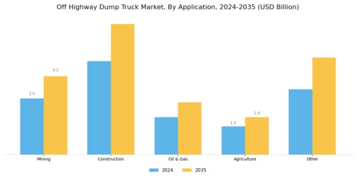 Off Highway Dump Truck Market Segment Image 3