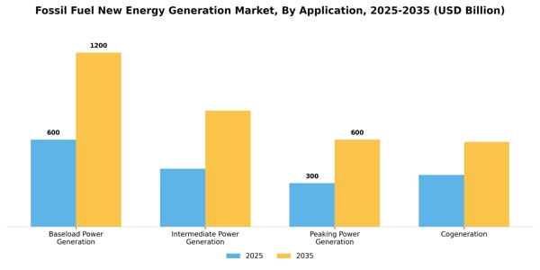 Fossil Fuel New Energy Generation Market Segment Image 0
