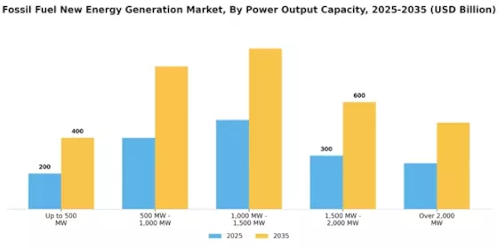 Fossil Fuel New Energy Generation Market Segment Image 0