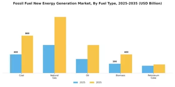 Fossil Fuel New Energy Generation Market Segment Image 1