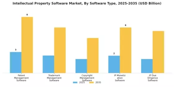 Intellectual Property Software Market Segment Image 0