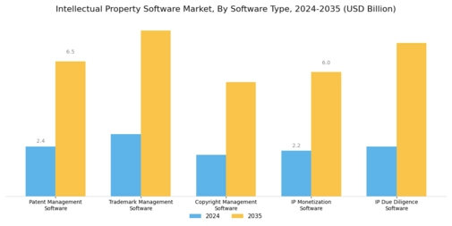 Intellectual Property Software Market Segment Image 0